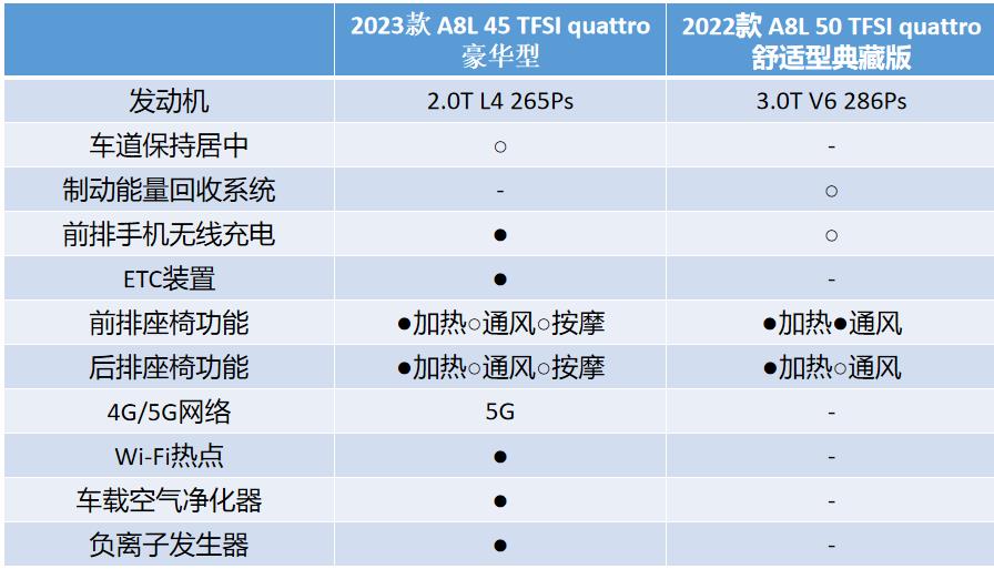 奥迪a8l老款改新款，奥迪a8l换代最新消息-第15张图片