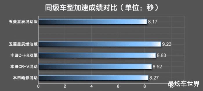 5万到10万的混动汽车，10万元混动汽车有哪些-第6张图片