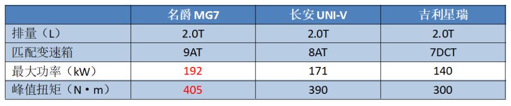 十月5款重磅新车即将上市，十月5款重磅新车即将上线-第17张图片