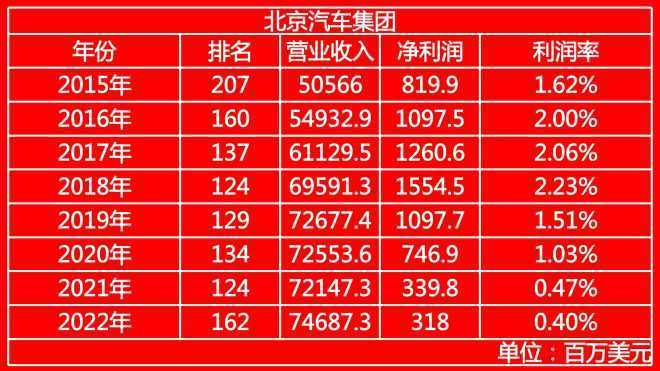 2020世界500强汽车企业排名，2020年世界500强汽车行业-第8张图片