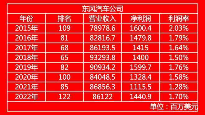 2020世界500强汽车企业排名，2020年世界500强汽车行业-第7张图片