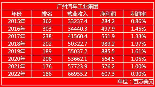 2020世界500强汽车企业排名，2020年世界500强汽车行业-第9张图片