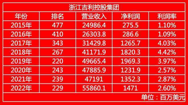 2020世界500强汽车企业排名，2020年世界500强汽车行业-第10张图片