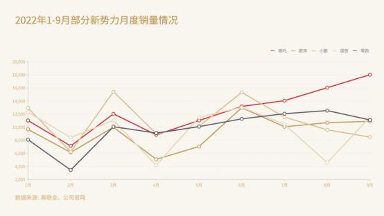 造车新势力一季度销量，造车新势力会全军覆没吗-第1张图片