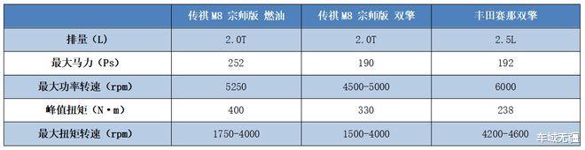 三大重磅mpv来袭事件，三大重磅mpv来袭是什么-第18张图片