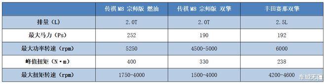 三大重磅mpv来袭事件，三大重磅mpv来袭是什么-第18张图片