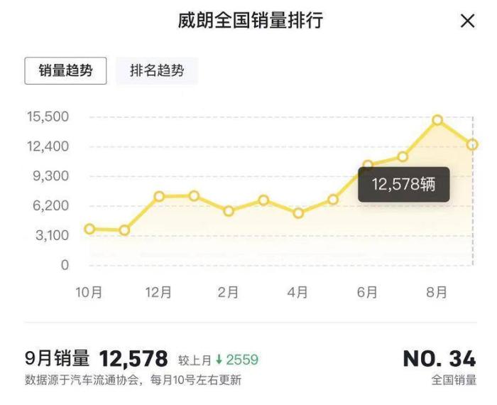 别克威朗pro上市时间，全新别克威朗pro什么时候上市-第4张图片