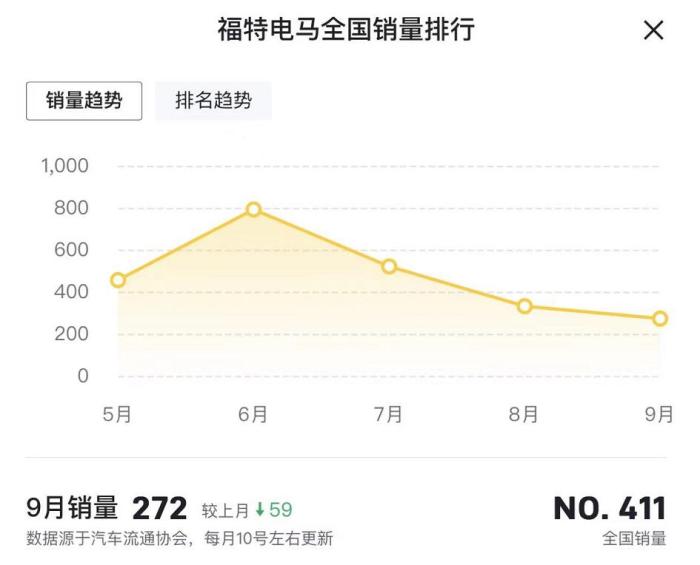 特斯拉与国产新能源车，特斯拉是福特旗下的吗-第4张图片