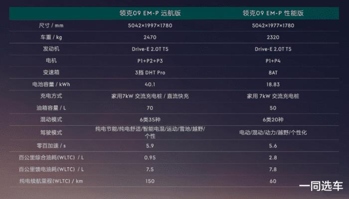 领克09phev续航，170km续航真实里程-第4张图片