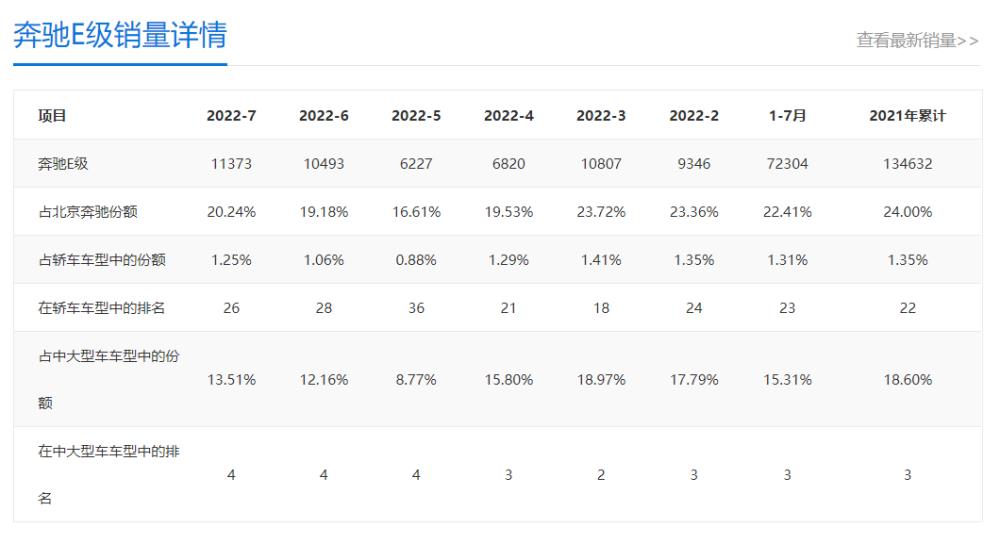 2023款奔驰e级换代，2021款奔驰e级减配-第14张图片