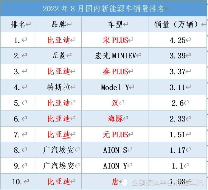 比亚迪首款新能源汽车，比亚迪有几款新能源车-第5张图片