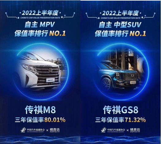 2020中国汽车保值率风云榜，2020年中国汽车保值率风云榜-第2张图片