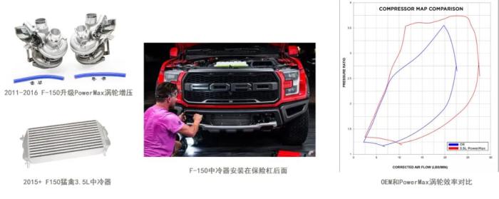 猛禽和f150动力区别，猛禽f150提车作业-第1张图片