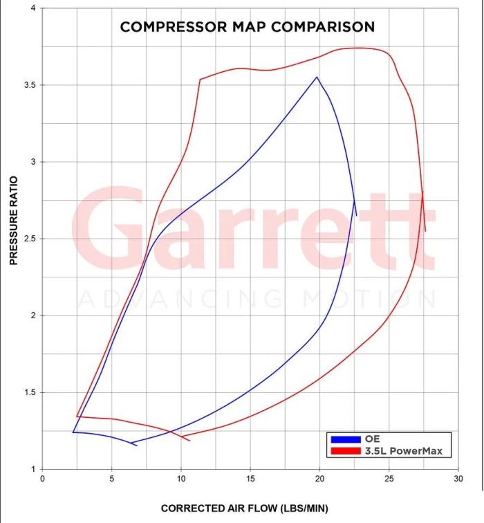 猛禽和f150动力区别，猛禽f150提车作业-第10张图片