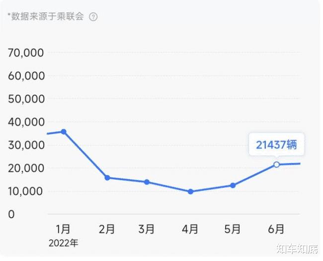 现代全球销量最好的车，现代车全球销量排名第几-第1张图片