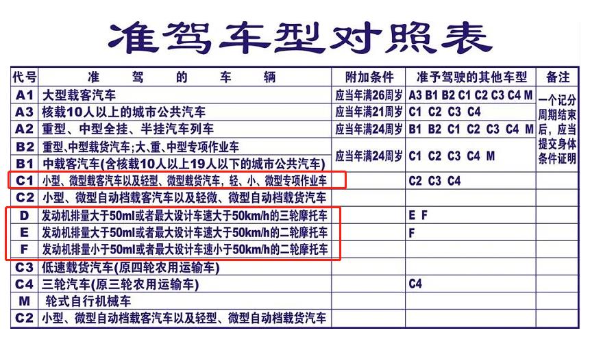 摩托车驾照与汽车驾照合并，摩托车驾照和汽车驾照合并好不好-第1张图片