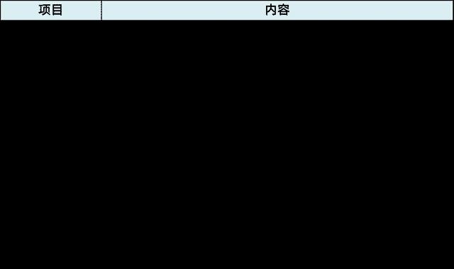 13万 1万 2万 1280万，传祺 新能源 suv-第10张图片