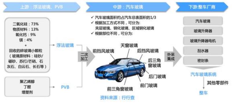 汽车配件持续火热燃烧，汽车配件持续火热的原因-第4张图片