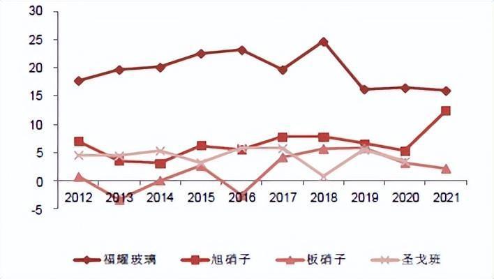 汽车配件持续火热燃烧，汽车配件持续火热的原因-第5张图片