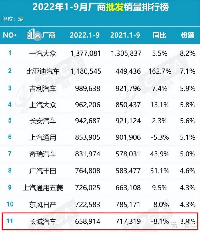 魏建军的王牌跌落是哪一集，魏建军 长城汽车股份有限公司-第3张图片