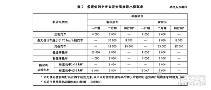 小车改装大灯需要注意什么，货车大灯改装什么灯好-第4张图片