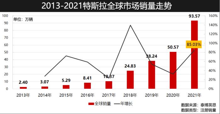 特斯拉销售不及预期的原因，特斯拉销售不及预期怎么办-第2张图片