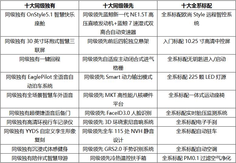 不惜成本造好车的句子，不惜成本造好车的成语-第5张图片