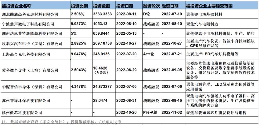 小米投资的汽车是什么，理想汽车小米投资了吗-第2张图片