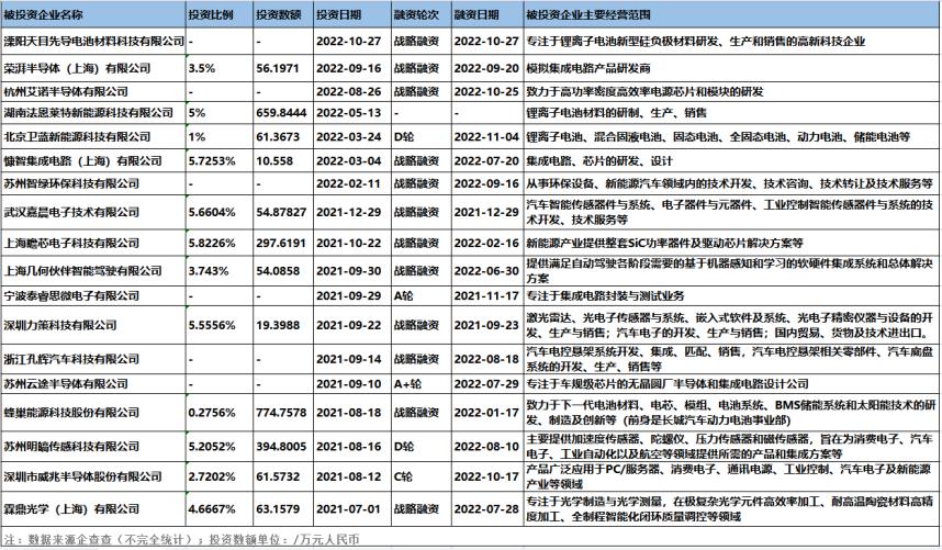 小米投资的汽车是什么，理想汽车小米投资了吗-第3张图片
