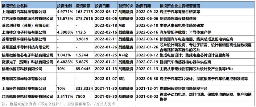小米投资的汽车是什么，理想汽车小米投资了吗-第4张图片
