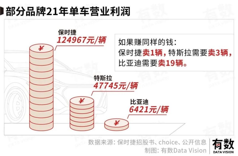 保时捷的成功不是因为贵而是便宜，保时捷为什么这么便宜-第3张图片