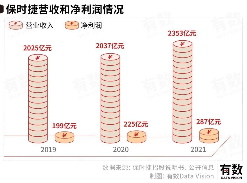 保时捷的成功不是因为贵而是便宜，保时捷为什么这么便宜-第4张图片