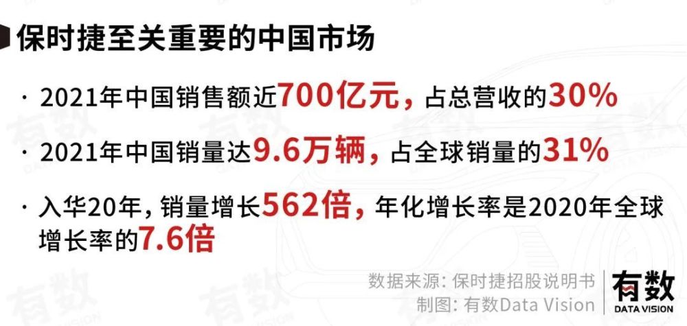 保时捷的成功不是因为贵而是便宜，保时捷为什么这么便宜-第6张图片