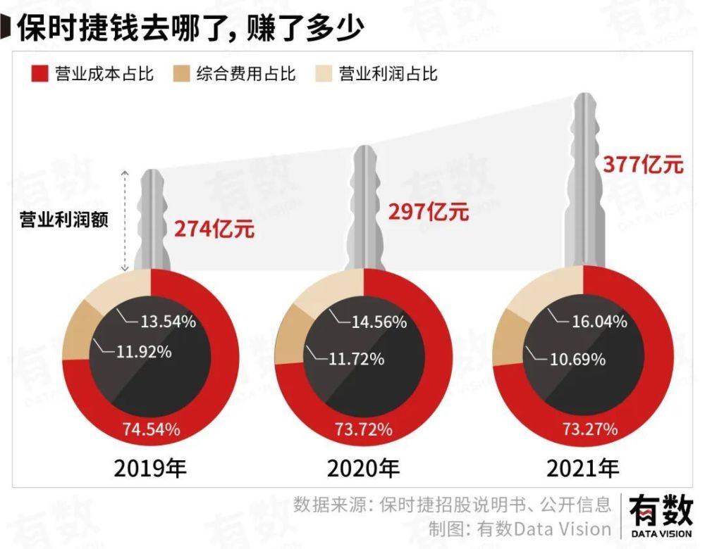 保时捷的成功不是因为贵而是便宜，保时捷为什么这么便宜-第5张图片