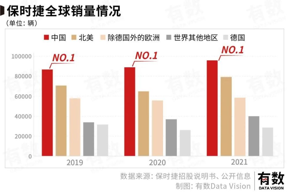 保时捷的成功不是因为贵而是便宜，保时捷为什么这么便宜-第7张图片