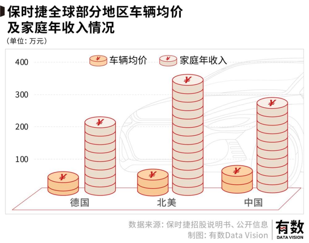 保时捷的成功不是因为贵而是便宜，保时捷为什么这么便宜-第9张图片