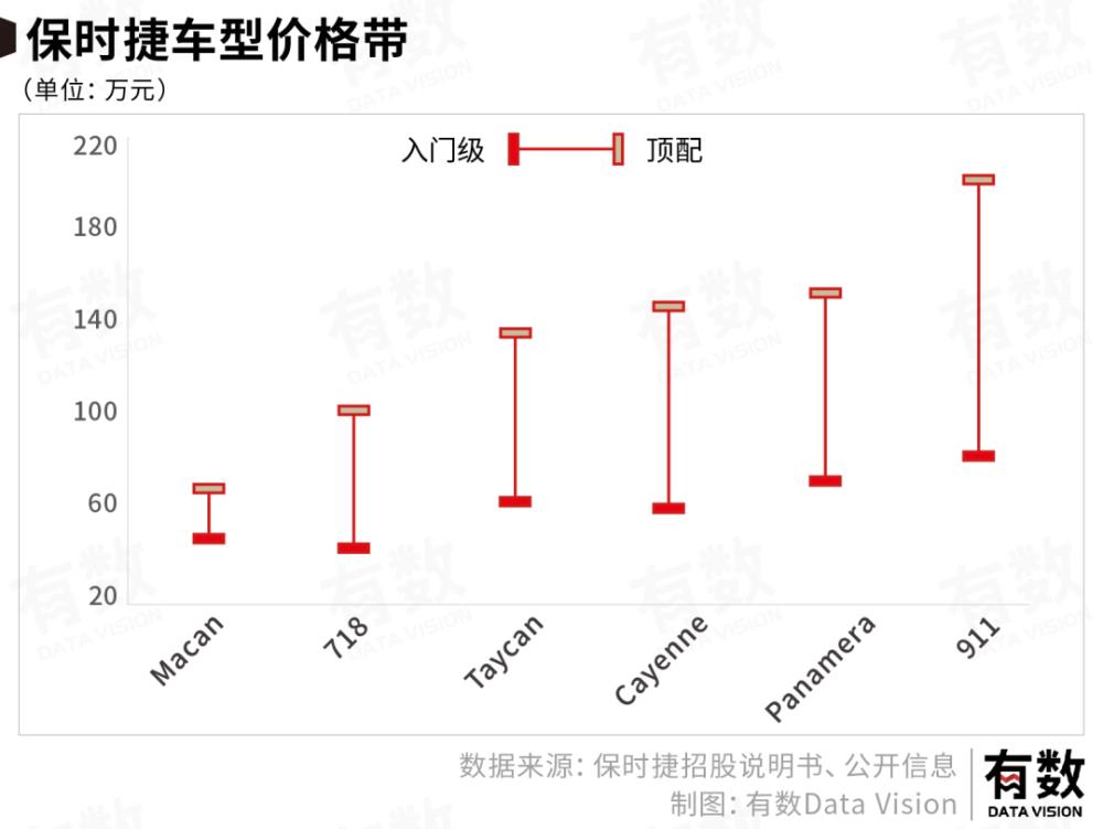 保时捷的成功不是因为贵而是便宜，保时捷为什么这么便宜-第11张图片