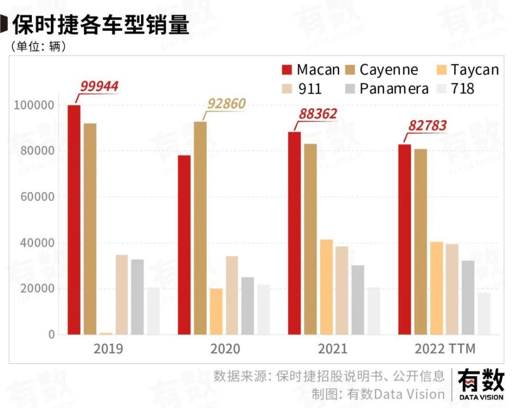 保时捷的成功不是因为贵而是便宜，保时捷为什么这么便宜-第12张图片