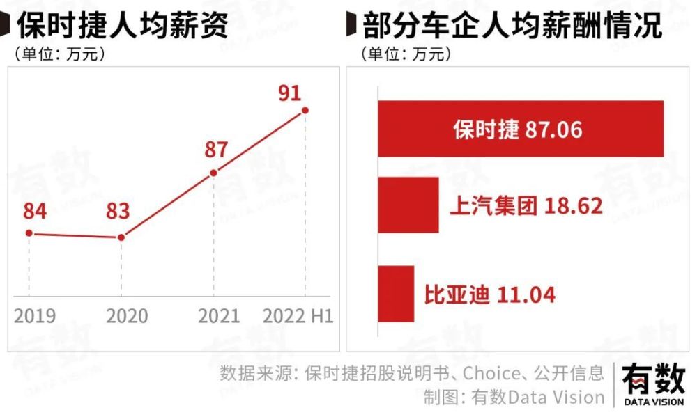 保时捷的成功不是因为贵而是便宜，保时捷为什么这么便宜-第14张图片