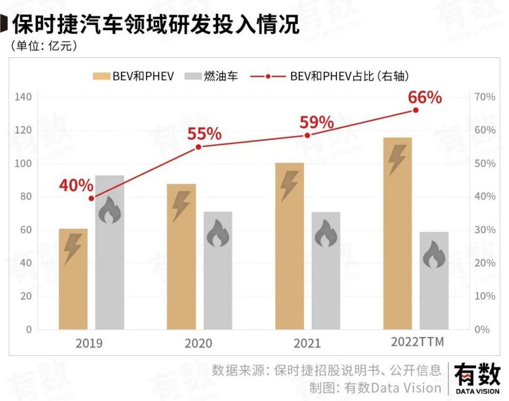 保时捷的成功不是因为贵而是便宜，保时捷为什么这么便宜-第15张图片