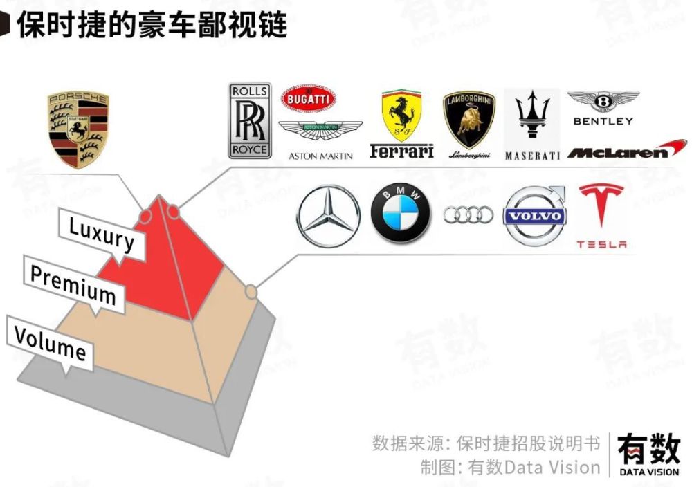 保时捷的成功不是因为贵而是便宜，保时捷为什么这么便宜-第18张图片