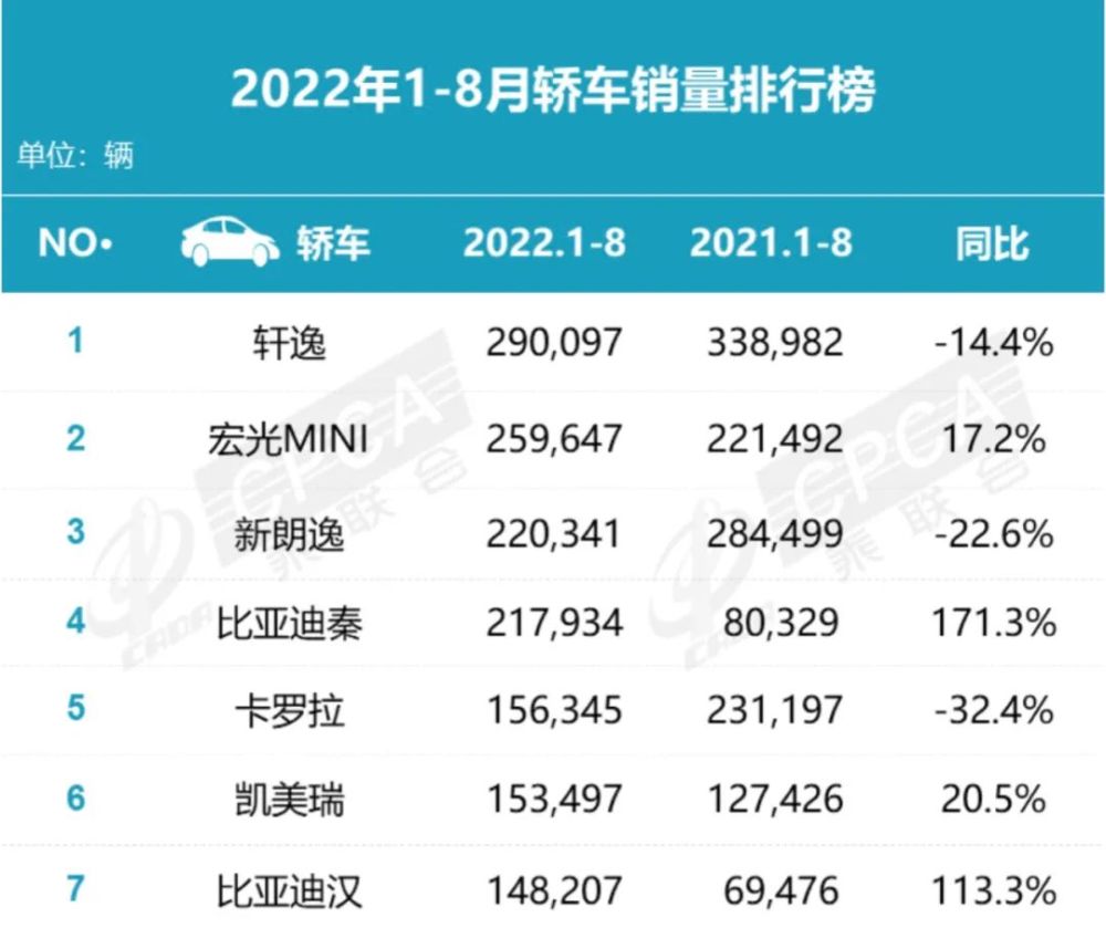 比亚迪一月份汽车销量，8月份比亚迪汽车销量-第5张图片