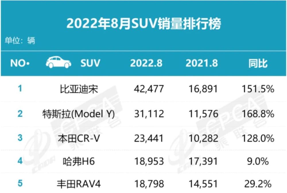 比亚迪一月份汽车销量，8月份比亚迪汽车销量-第6张图片