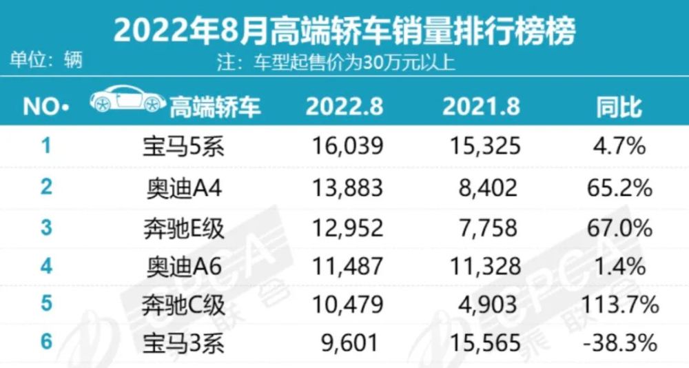 比亚迪一月份汽车销量，8月份比亚迪汽车销量-第10张图片