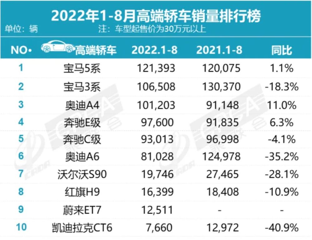 比亚迪一月份汽车销量，8月份比亚迪汽车销量-第11张图片