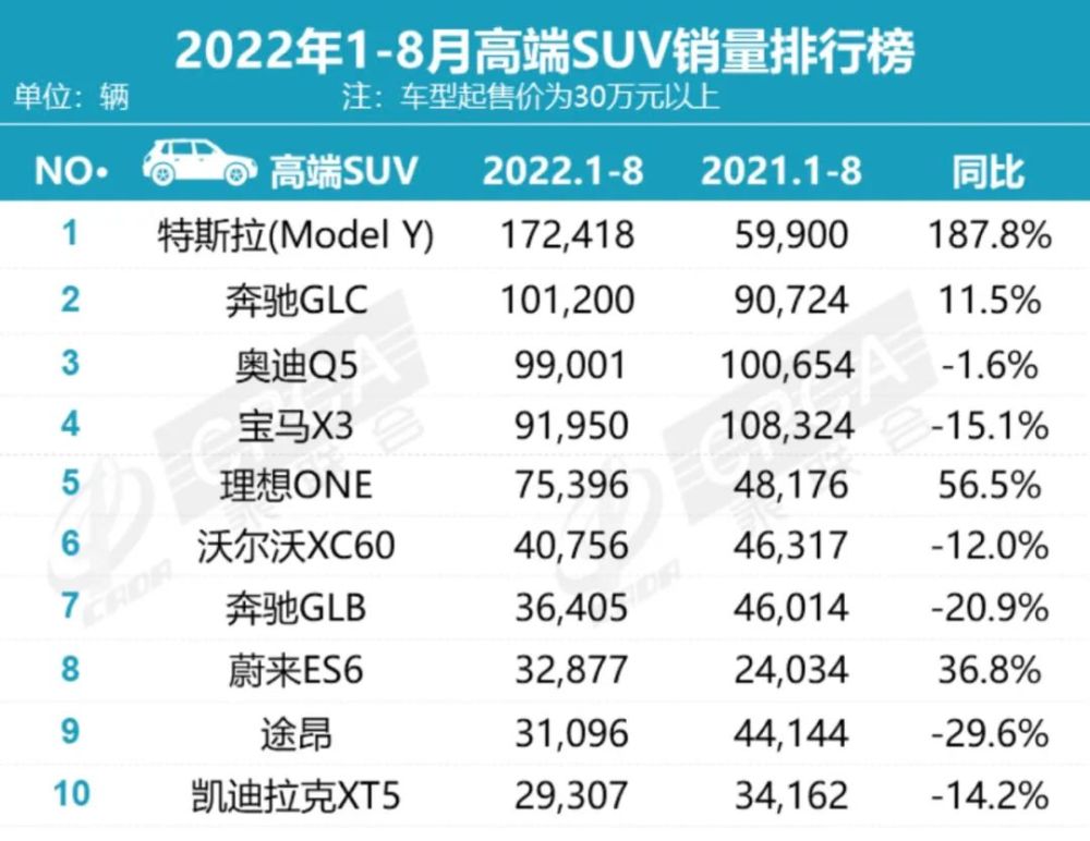 比亚迪一月份汽车销量，8月份比亚迪汽车销量-第13张图片