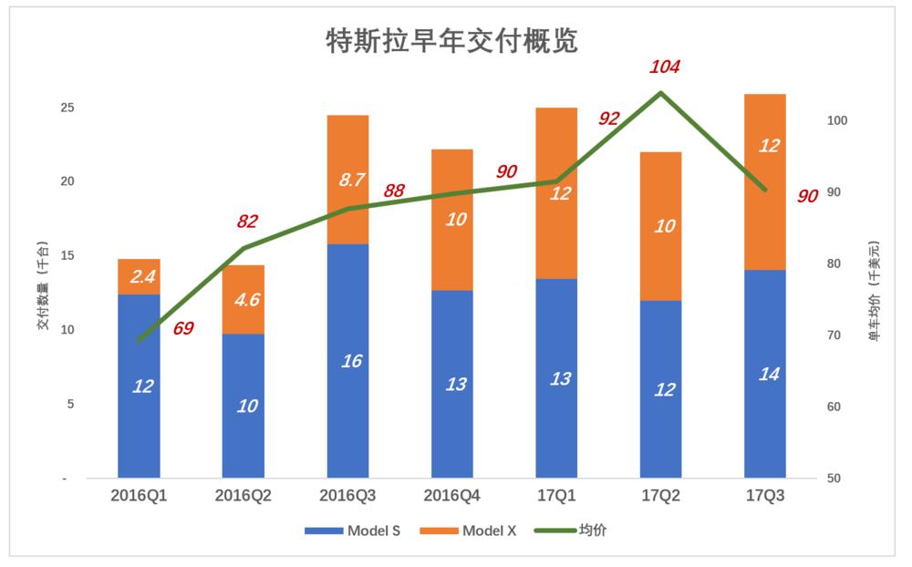 马斯克没有打价格战的基因，马斯克没有打价格战的基因吗-第2张图片