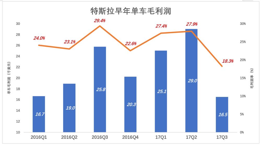 马斯克没有打价格战的基因，马斯克没有打价格战的基因吗-第3张图片