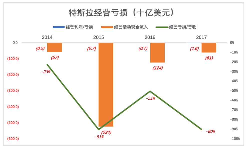 马斯克没有打价格战的基因，马斯克没有打价格战的基因吗-第4张图片