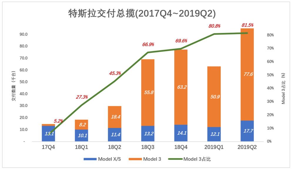 马斯克没有打价格战的基因，马斯克没有打价格战的基因吗-第5张图片